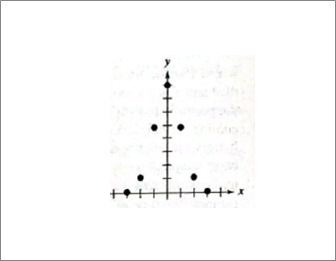 PRECALCULUS W/LIMITS:GRAPH.APPROACH(HS), Chapter 3.5, Problem 66E , additional homework tip  6