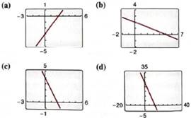 PRECALCULUS W/LIMITS:GRAPH.APPROACH(HS), Chapter 3.5, Problem 75E 