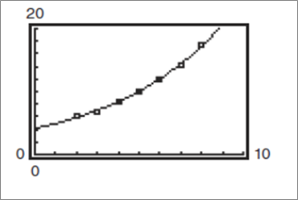 PRECALCULUS W/LIMITS:GRAPH.APPROACH(HS), Chapter 3.6, Problem 29E , additional homework tip  1