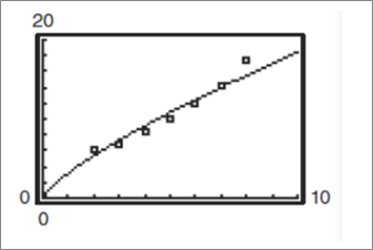 PRECALCULUS W/LIMITS:GRAPH.APPROACH(HS), Chapter 3.6, Problem 29E , additional homework tip  2