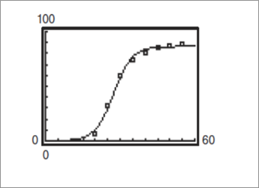 EP PRECALC.GRAPHING APPR.-WEBASSIGN-1YR, Chapter 3.6, Problem 35E 