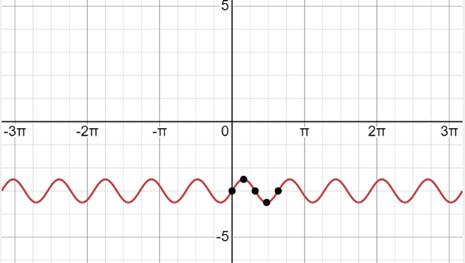 PRECALCULUS W/LIMITS:GRAPH.APPROACH(HS), Chapter 4, Problem 100CR 