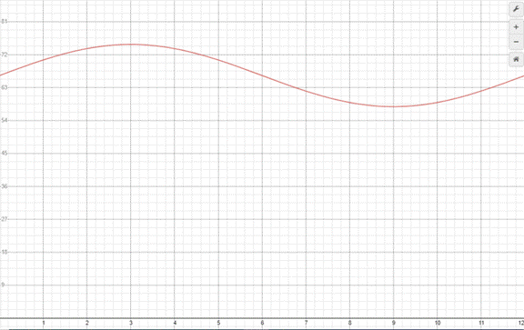 PRECALCULUS W/LIMITS:GRAPH.APPROACH(HS), Chapter 4, Problem 104CR 