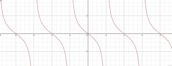 PRECALCULUS W/LIMITS:GRAPH.APPROACH(HS), Chapter 4, Problem 105CR 