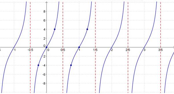 PRECALCULUS W/LIMITS:GRAPH.APPROACH(HS), Chapter 4, Problem 106CR 