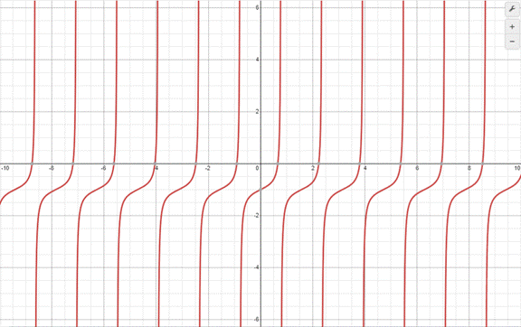 PRECALCULUS W/LIMITS:GRAPH.APPROACH(HS), Chapter 4, Problem 107CR , additional homework tip  1