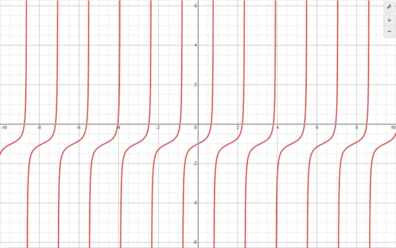 PRECALCULUS W/LIMITS:GRAPH.APPROACH(HS), Chapter 4, Problem 107CR , additional homework tip  2