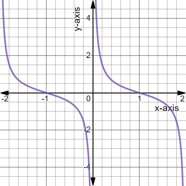 PRECALCULUS W/LIMITS:GRAPH.APPROACH(HS), Chapter 4, Problem 110CR 