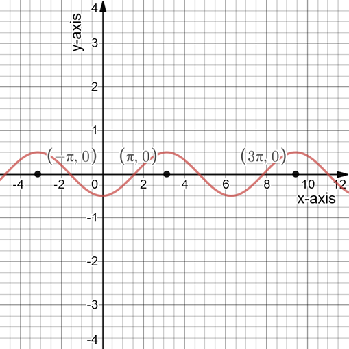 PRECALCULUS W/LIMITS:GRAPH.APPROACH(HS), Chapter 4, Problem 114CR 