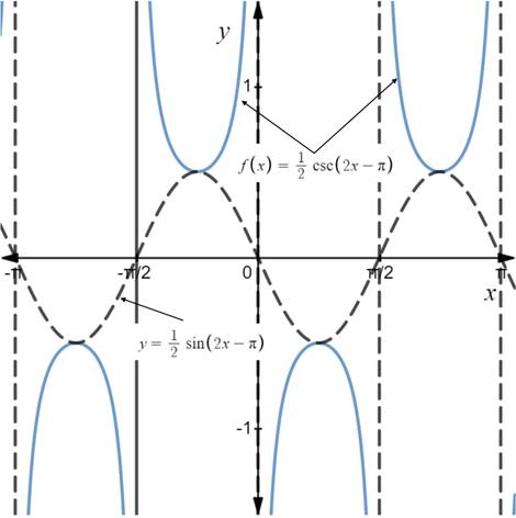 PRECALCULUS W/LIMITS:GRAPH.APPROACH(HS), Chapter 4, Problem 118CR 