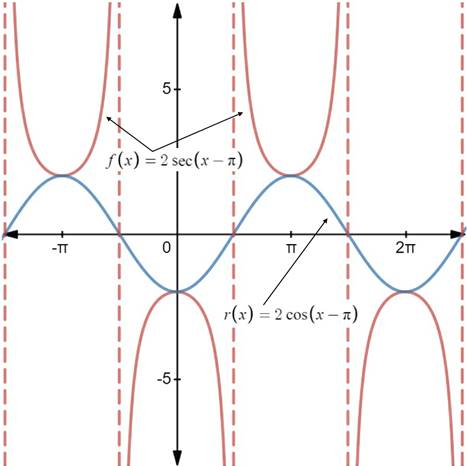 PRECALCULUS W/LIMITS:GRAPH.APPROACH(HS), Chapter 4, Problem 121CR 