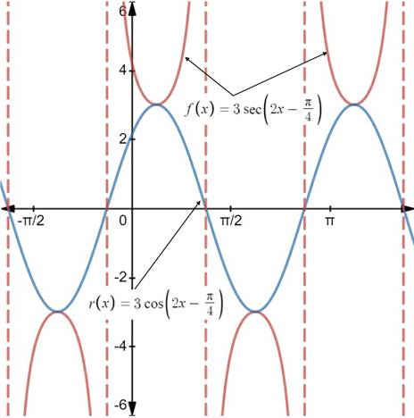 PRECALCULUS W/LIMITS:GRAPH.APPROACH(HS), Chapter 4, Problem 124CR 