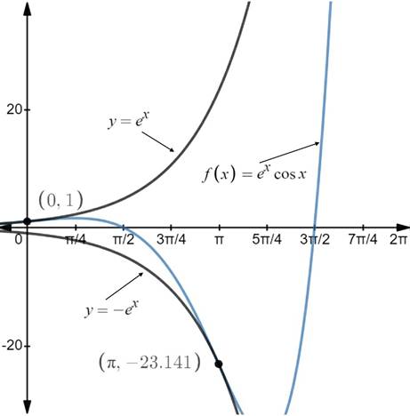 PRECALCULUS W/LIMITS:GRAPH.APPROACH(HS), Chapter 4, Problem 126CR 