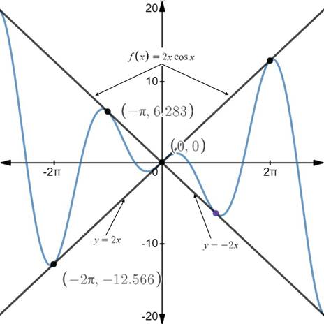 PRECALCULUS W/LIMITS:GRAPH.APPROACH(HS), Chapter 4, Problem 127CR 