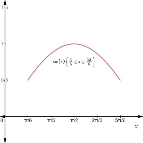 PRECALCULUS W/LIMITS:GRAPH.APPROACH(HS), Chapter 4, Problem 147CR 