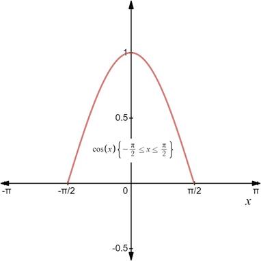 PRECALCULUS W/LIMITS:GRAPH.APPROACH(HS), Chapter 4, Problem 148CR 