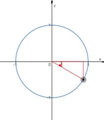 PRECALCULUS W/LIMITS:GRAPH.APPROACH(HS), Chapter 4, Problem 2CR 