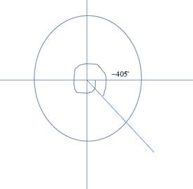 PRECALCULUS W/LIMITS:GRAPH.APPROACH(HS), Chapter 4, Problem 4CR 