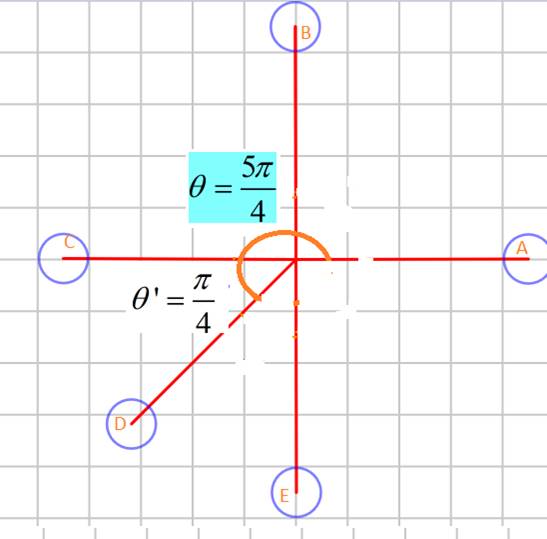 PRECALCULUS W/LIMITS:GRAPH.APPROACH(HS), Chapter 4, Problem 69CR , additional homework tip  1