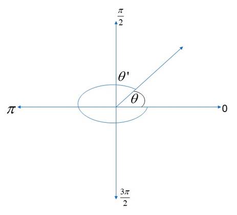 PRECALCULUS W/LIMITS:GRAPH.APPROACH(HS), Chapter 4, Problem 70CR 