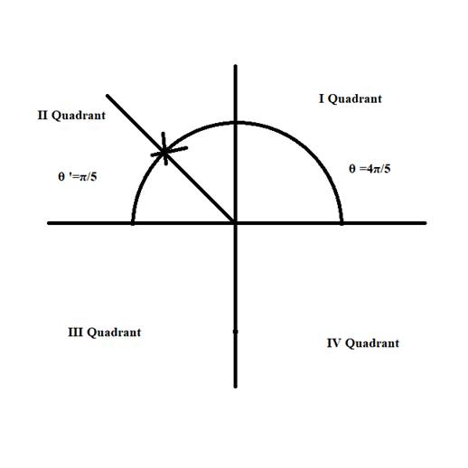 PRECALCULUS W/LIMITS:GRAPH.APPROACH(HS), Chapter 4, Problem 73CR , additional homework tip  1