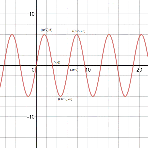 PRECALCULUS W/LIMITS:GRAPH.APPROACH(HS), Chapter 4, Problem 87CR , additional homework tip  1