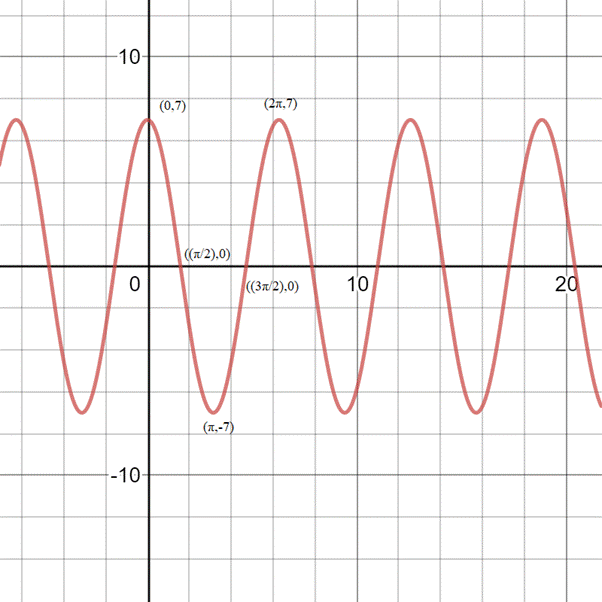 PRECALCULUS W/LIMITS:GRAPH.APPROACH(HS), Chapter 4, Problem 88CR , additional homework tip  2