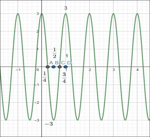 PRECALCULUS W/LIMITS:GRAPH.APPROACH(HS), Chapter 4, Problem 91CR 