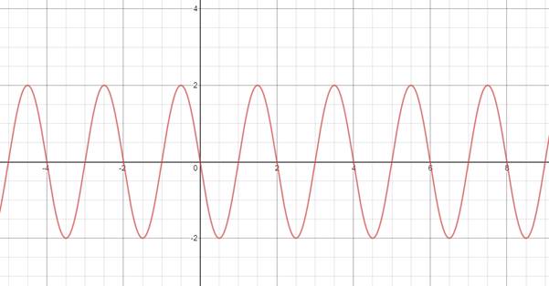 PRECALCULUS W/LIMITS:GRAPH.APPROACH(HS), Chapter 4, Problem 92CR , additional homework tip  1