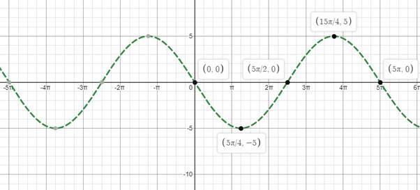 PRECALCULUS W/LIMITS:GRAPH.APPROACH(HS), Chapter 4, Problem 93CR 