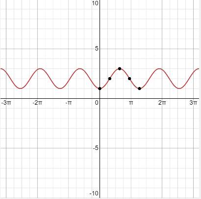 PRECALCULUS W/LIMITS:GRAPH.APPROACH(HS), Chapter 4, Problem 99CR 