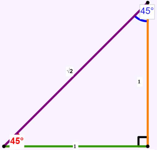 PRECALCULUS W/LIMITS:GRAPH.APPROACH(HS), Chapter 4.3, Problem 22E 