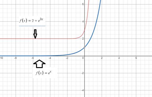 PRECALCULUS W/LIMITS:GRAPH.APPROACH(HS), Chapter 4.3, Problem 95E , additional homework tip  1