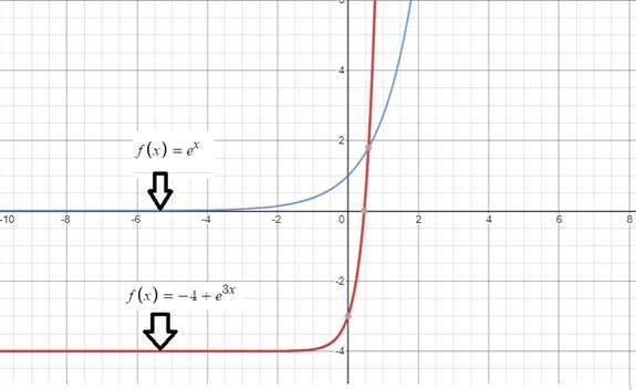 PRECALCULUS W/LIMITS:GRAPH.APPROACH(HS), Chapter 4.3, Problem 96E , additional homework tip  1