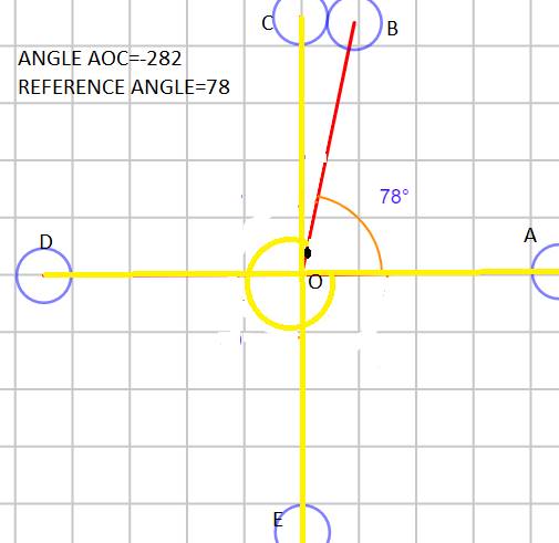 PRECALCULUS W/LIMITS:GRAPH.APPROACH(HS), Chapter 4.4, Problem 61E , additional homework tip  1