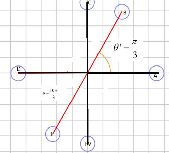 PRECALCULUS W/LIMITS:GRAPH.APPROACH(HS), Chapter 4.4, Problem 64E , additional homework tip  1