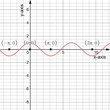 PRECALCULUS W/LIMITS:GRAPH.APPROACH(HS), Chapter 4.5, Problem 42E , additional homework tip  1