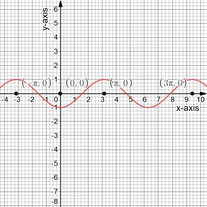 PRECALCULUS W/LIMITS:GRAPH.APPROACH(HS), Chapter 4.5, Problem 43E , additional homework tip  1