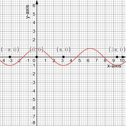 PRECALCULUS W/LIMITS:GRAPH.APPROACH(HS), Chapter 4.5, Problem 43E , additional homework tip  2