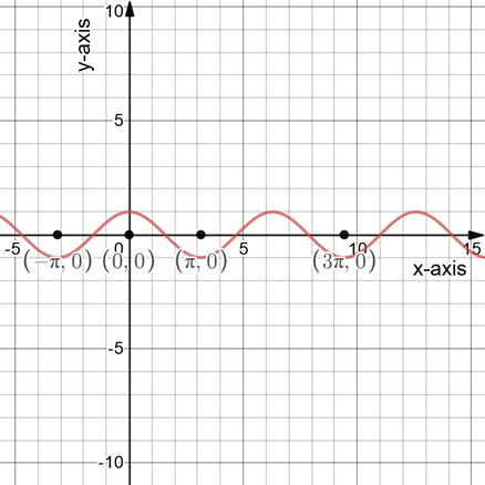 PRECALCULUS W/LIMITS:GRAPH.APPROACH(HS), Chapter 4.5, Problem 46E , additional homework tip  1