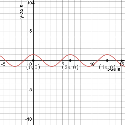 PRECALCULUS W/LIMITS:GRAPH.APPROACH(HS), Chapter 4.5, Problem 46E , additional homework tip  2