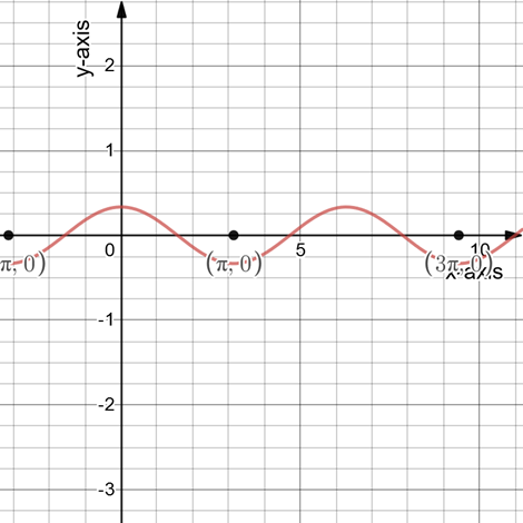 PRECALCULUS W/LIMITS:GRAPH.APPROACH(HS), Chapter 4.5, Problem 49E 