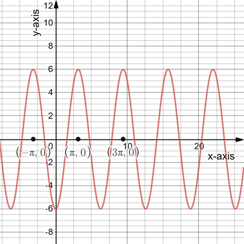 PRECALCULUS W/LIMITS:GRAPH.APPROACH(HS), Chapter 4.5, Problem 50E 