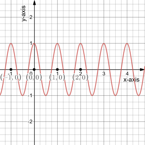 PRECALCULUS W/LIMITS:GRAPH.APPROACH(HS), Chapter 4.5, Problem 53E 