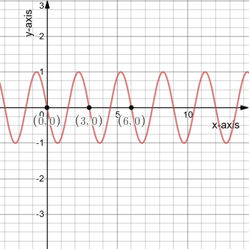 PRECALCULUS W/LIMITS:GRAPH.APPROACH(HS), Chapter 4.5, Problem 55E 