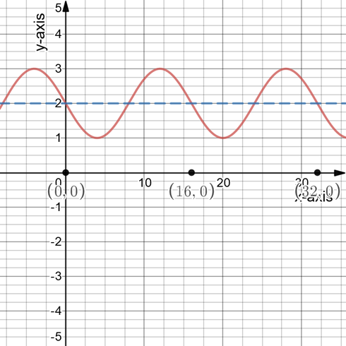 PRECALCULUS W/LIMITS:GRAPH.APPROACH(HS), Chapter 4.5, Problem 61E 