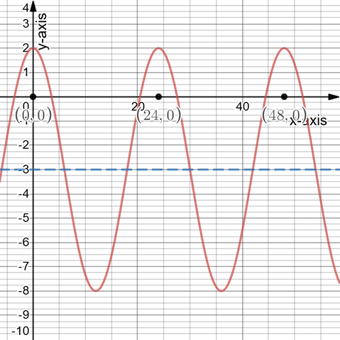 PRECALCULUS W/LIMITS:GRAPH.APPROACH(HS), Chapter 4.5, Problem 62E 