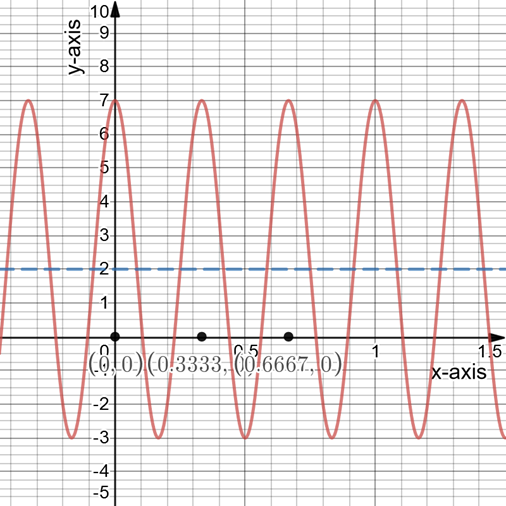 PRECALCULUS W/LIMITS:GRAPH.APPROACH(HS), Chapter 4.5, Problem 63E 