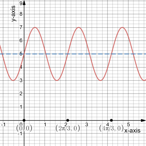 PRECALCULUS W/LIMITS:GRAPH.APPROACH(HS), Chapter 4.5, Problem 64E 