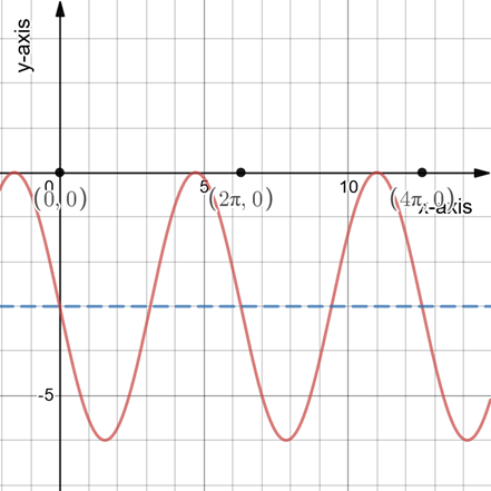 PRECALCULUS W/LIMITS:GRAPH.APPROACH(HS), Chapter 4.5, Problem 65E 